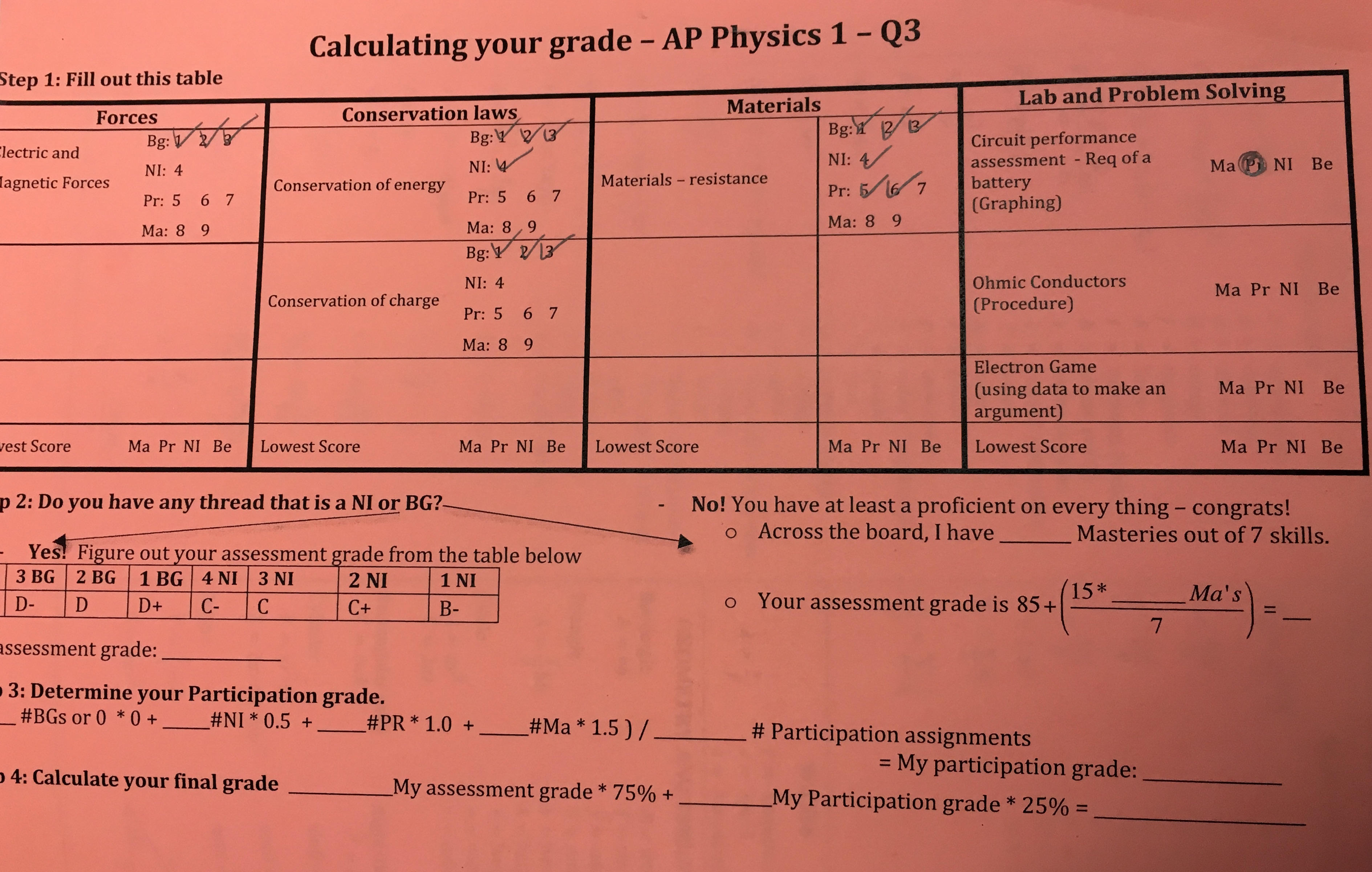 Physics grade formula.